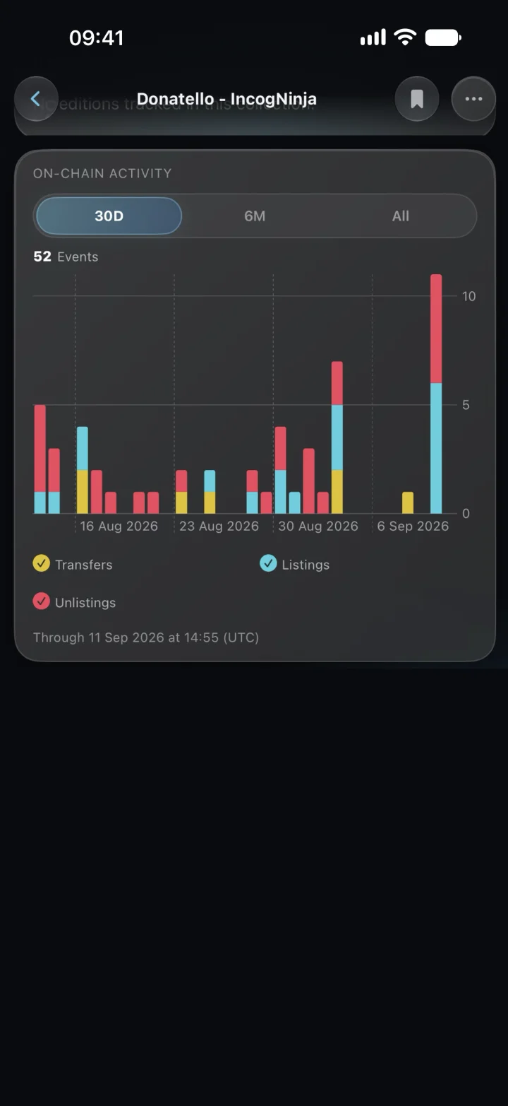 VaultValue on-chain activity chart for Donatello IncogNinja: 52 events over 30 days as stacked daily bars of transfers, listings and unlistings